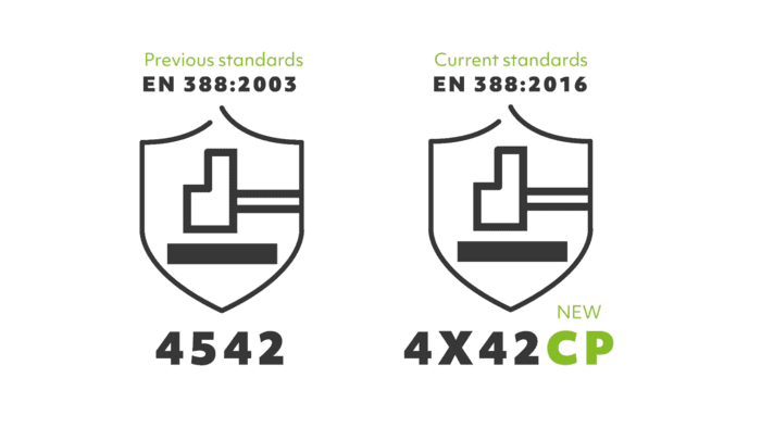 EN388:2016 là tiêu chuẩn kiểm định găng tay chống cắt mới nhất hiện nay (Nguồn ảnh: Sưu tầm)